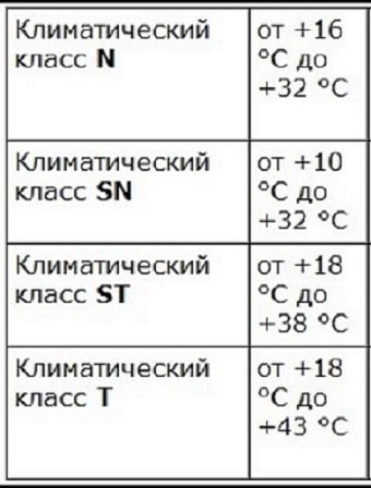 clasa climatică frigider