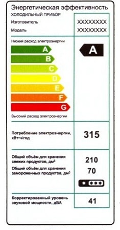 Clasa de consum de energie