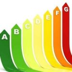 Clase de consum de energie ale mașinilor de spălat