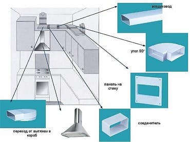 התקנת מכסה מנוע למטבח DIY