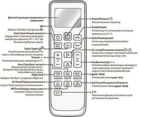 comenzi de pe panoul de control