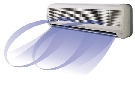 Funcție: Ventilație (ventilator)