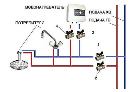 conectarea încălzitorului de apă electric instantaneu