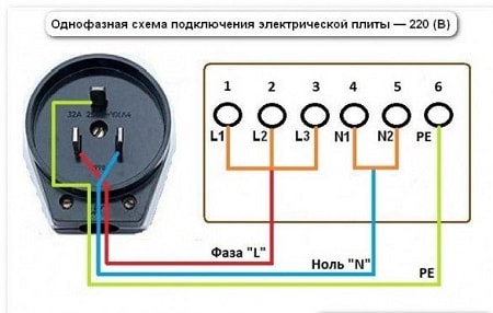 Schema de conectare a tabloului electric