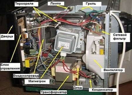 Cuptor cu microunde