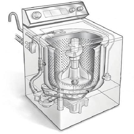 Schimbarea furtunului de scurgere a dispozitivelor de la producătorii Electrolux și Zanussi