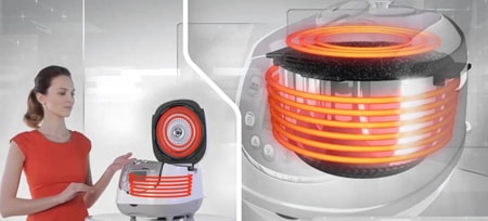 Multicooker cu încălzire cu bol cu ​​inducție