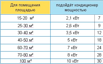 Masă electrică pentru aer condiționat