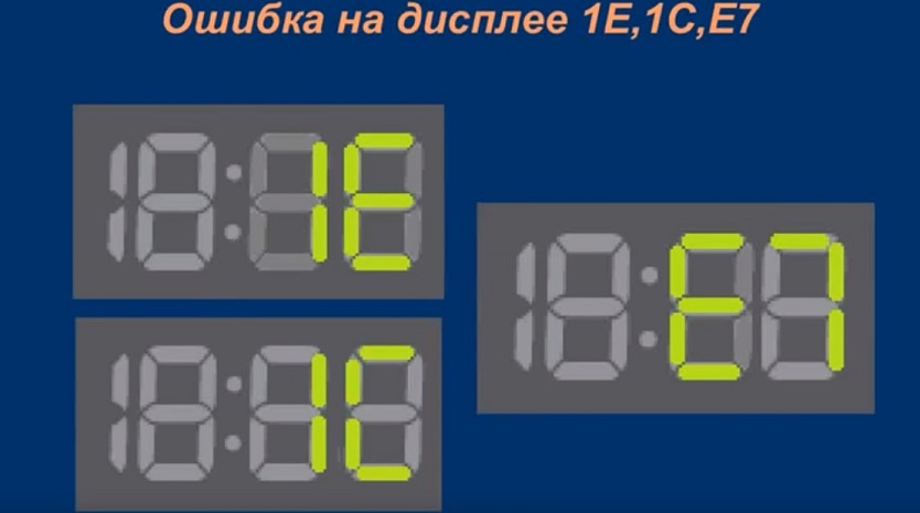 Eroare 1E, E7, 1C pe o mașină de spălat Samsung