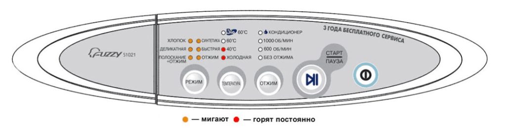 Pogreška E3 na Samsung pisaćim strojevima bez zaslona
